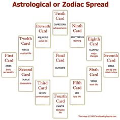 propagación astrológica