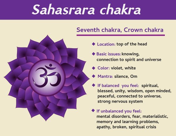 Sahasrara